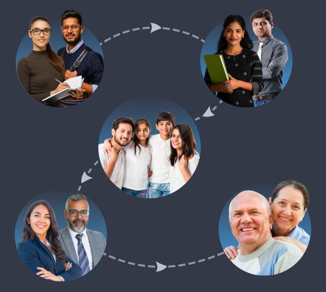 You are Growing You are Growing